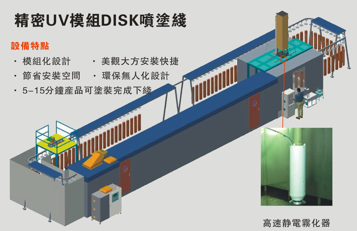 靜電DISK噴涂線---3D模組案例圖